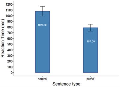 Hungarian Structural Focus: Accessibility to Focused Elements and Their Alternatives in Working Memory and Delayed Recognition Memory